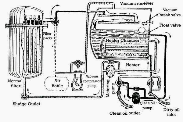 变压器油过滤系统